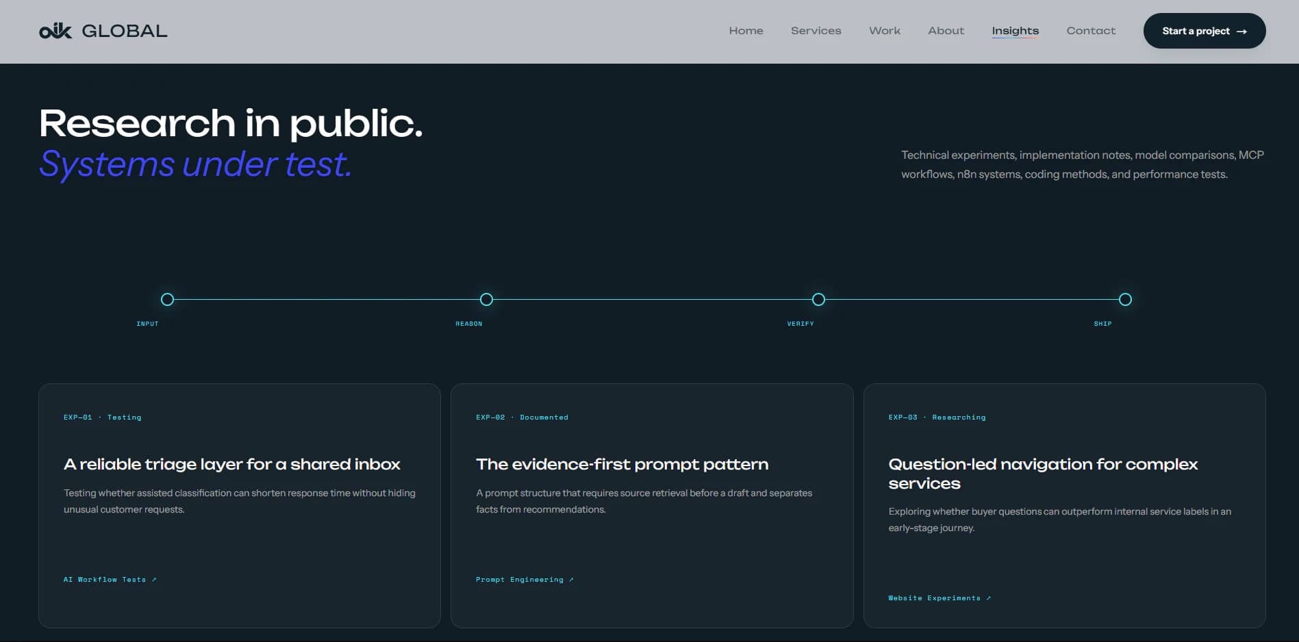 AIK Global Insights page showing research and system experiments